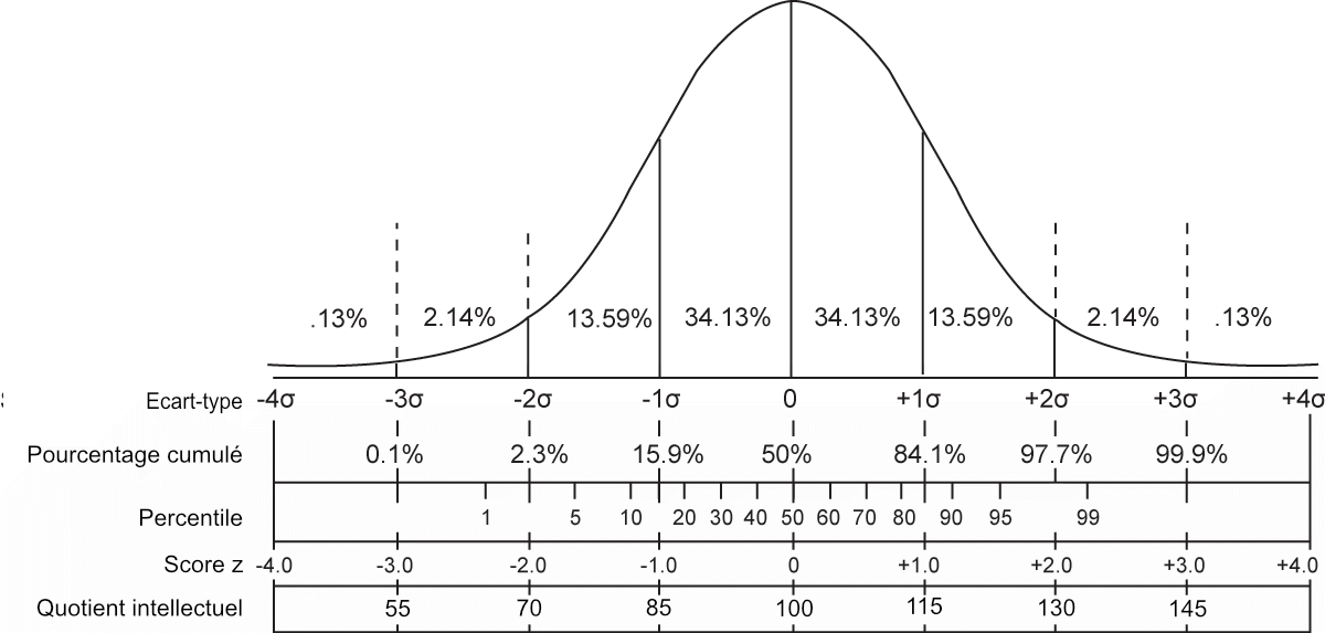 Statistiques Psynap6 ch